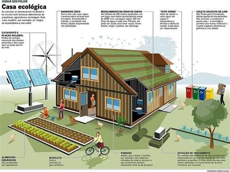 duas formas de energia utilizadas em casas sustentáveis são provenientes do sol